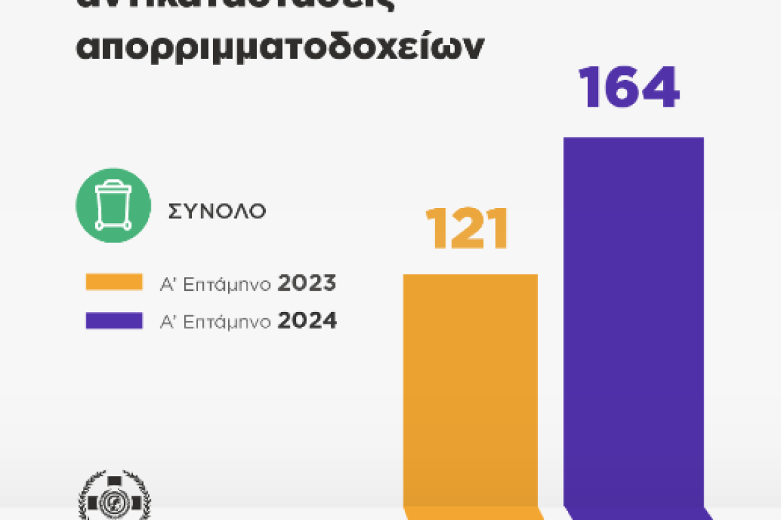 Δήμος Αθηναίων: Οι τρεις βασικοί άξονες για την καθαριότητα της πόλης